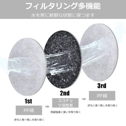 Melzoon  自動給水器 フィルター 個別包装 猫給水器フィルター ペット給水器 自動循環式給水器用 犬 猫用 水飲み 給水機 (12枚入) - 画像 (3)