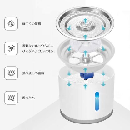 Melzoon  自動給水器 フィルター 個別包装 猫給水器フィルター ペット給水器 自動循環式給水器用 犬 猫用 水飲み 給水機 (12枚入) - 画像 (4)